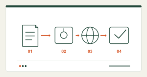 Diagram of four manual-release checks: source document, approved product sample, destination market, and release record.