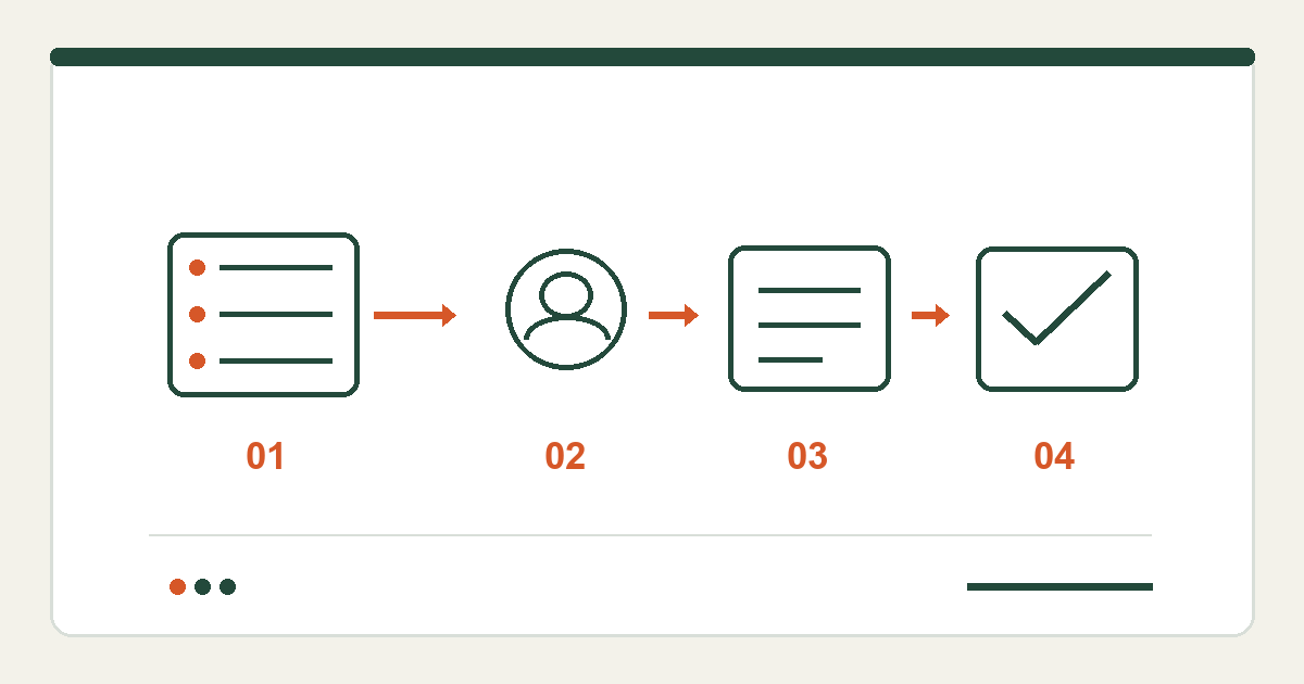 Workflow diagram: RFQ question, owner, supporting evidence and accepted answer.
