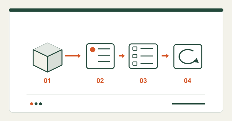 Diagram of transport-packaging review: pack-out, carton identification, receiving checks, and revision decision.